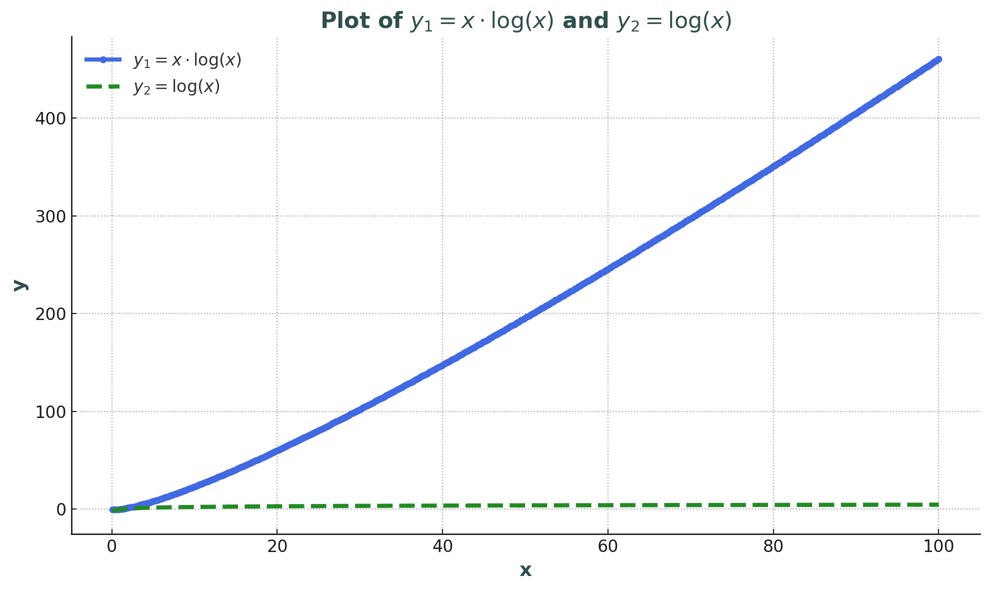 lag-to-swag-chart-second